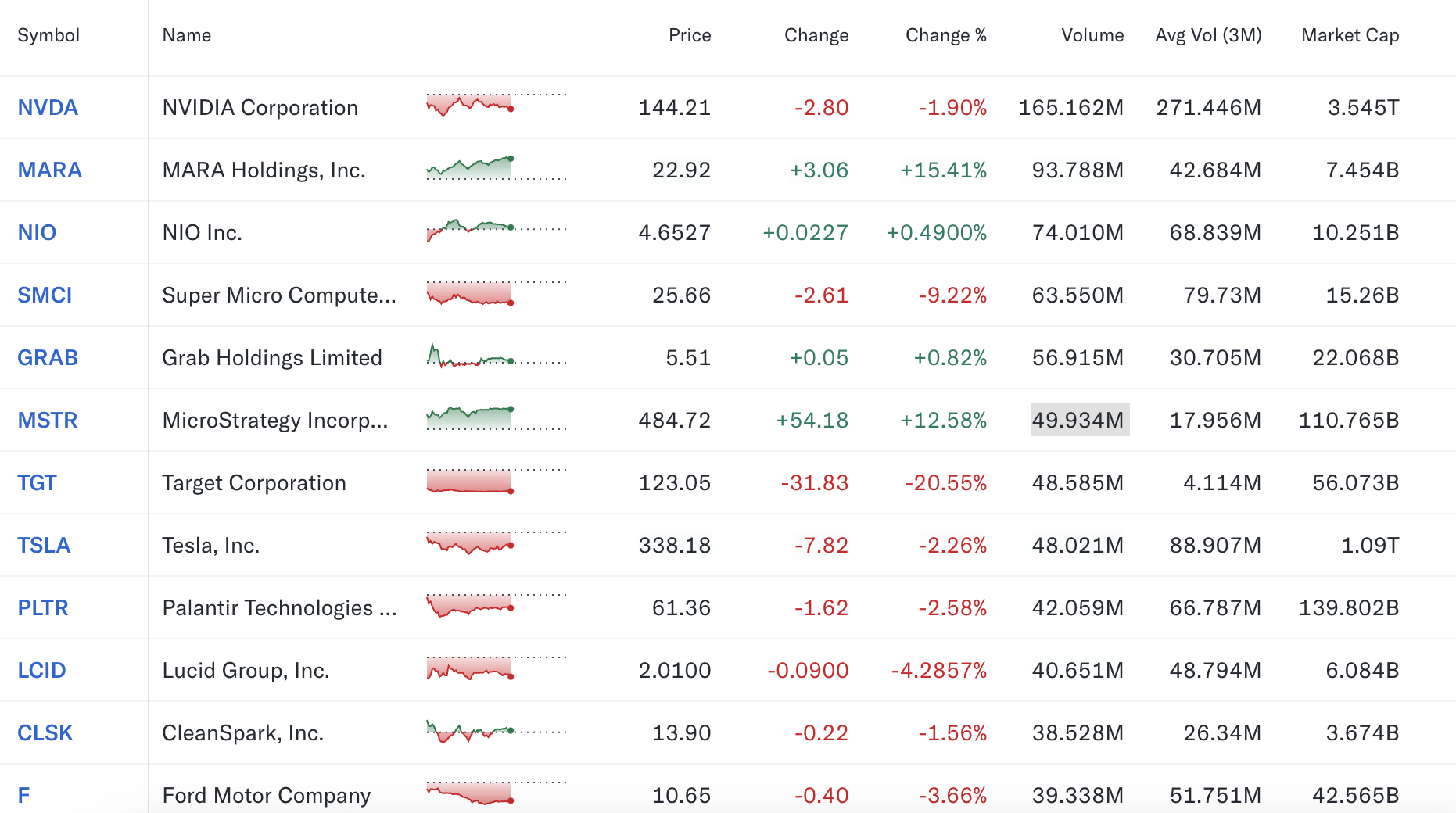 MicroStrategy Among Top 100 Public US Firms After Record MSTR Surge